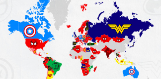 GAME UK revela classificações globais de franquias de super-heróis