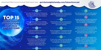 Previsões para 2022: Crianças, pais e famílias
