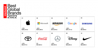 Conheça as marcas mais valiosas do mundo segundo o Interbrand Best Global Brands 2022