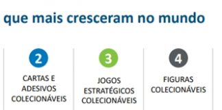 The NPD Group apresenta crescimento do mercado de brinquedos no Brasil em 2022
