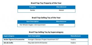 The NPD Group anuncia os grandes vencedores do prêmio “Toy Industry Performance Awards for Americas” no Brasil