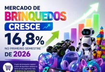 Mercado de brinquedos cresce 16,8% no primeiro semestre de 2026
