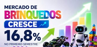 Mercado de brinquedos cresce 16,8% no primeiro semestre de 2026
