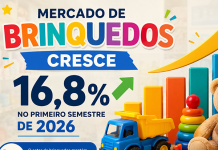 Mercado de brinquedos cresce 16,8% no primeiro semestre de 2026