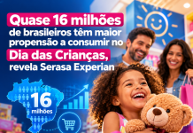 Quase 16 milhões de brasileiros têm maior propensão a consumir no Dia das Crianças