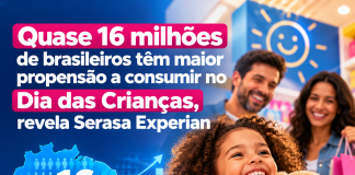 Quase 16 milhões de brasileiros têm maior propensão a consumir no Dia das Crianças