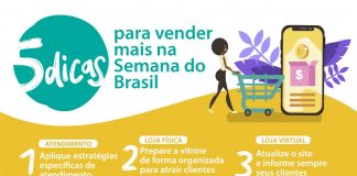 Semana do Brasil pretende movimentar o varejo